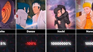 Who does Sasuke Uchiha respect [upl. by Atalante100]