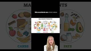 Macronutrients and micronutrients nutritioneducation weightmanagement [upl. by Nilyac]