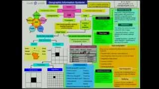 Matric revision Geography What is a Geographical Information System GIS 44 [upl. by Eitsud]