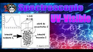 Spectroscopie SMC S5  212  UVVisible en darija [upl. by Corsetti651]