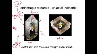 Minerology Optical Indicatrix uniaxial and Biaxial [upl. by Close]