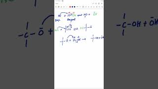 Base Catalyzed reactions of Carbonyl Compounds mdcatchemistry chemistry chemistrynotes shorts [upl. by Icak658]