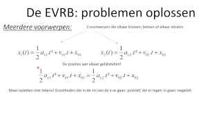 Kinematica 6 De EVRB problemen oplossen [upl. by Leoine503]