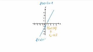 Lineare Funktion  Nullstelle [upl. by Novahs920]