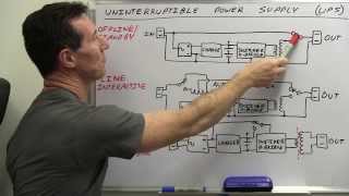 EEVblog 504  UPS Tutorial amp Teardown [upl. by Nivlad]