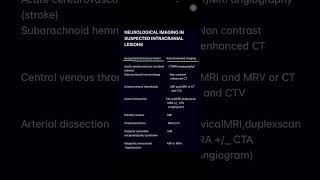 Intracranial lesions in pregnacy with recommended imaging [upl. by Lebiram]