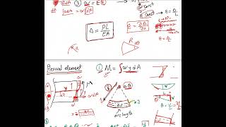 Material nonlinearity for frame analysis 1 [upl. by Yenttihw]