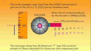 How to Divide the OldFashioned Way [upl. by Grondin]