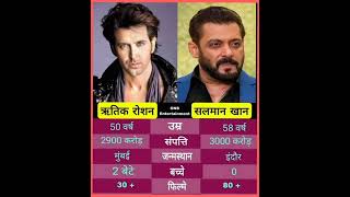 Ritik Roshan vs Salman Khan social income 😲😲salmankhan ritikroshan trending [upl. by Ardnalak]