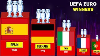 UEFA Euro ● All Winners [upl. by Hairacaz]