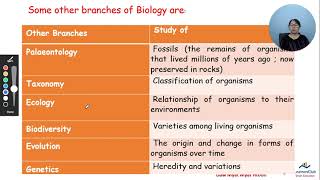 Chapter 1 Part 5 112 Some other branches of biology [upl. by Yahsan906]