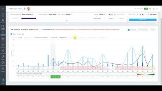 Rooms Live forecast overview [upl. by Lynnelle]