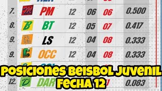 TABLA DE POSICIONES Beisbol Juvenil Panamá 2024 🇵🇦 Fecha 12 [upl. by Ymarej]