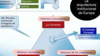 Instituciones europeas básicas ¿cómo se toman las decisiones [upl. by Eniladam]