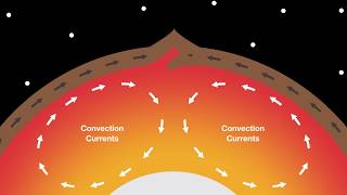 Convergent Plate Boundaries  Science Over Everything [upl. by Acherman]