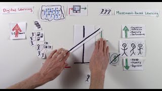 Balance Digital amp Movementbased Learning  Dr Lodge McCammon  GetKinesthetic paperslide [upl. by Asle]