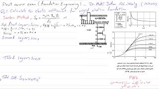 Janbu Method For Elastic Settlement with Example مثال عن طريقة جانبو لحساب الهبوط المرن [upl. by Kiah923]