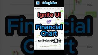 「Ignite UI for Blazor」 Financial Chartコンポーネントの設定方法 shorts ui application フロントエンド blazor [upl. by Asilehc]