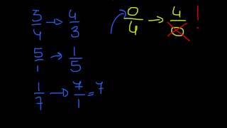 Operazioni con le frazioni [upl. by Kane]