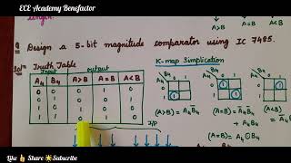 Digital Electronics  Combinational Circuits  5bit Magnitude Comparator [upl. by Rosabelle738]