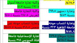 تنسيق كلية التجارة انتساب وانتظام بجميع انحاء الجمهوريه 2018 [upl. by Ulphiah]