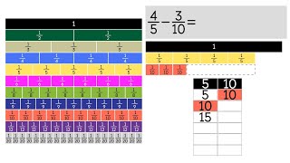 Subtraction with Unlike Denominators Using Fraction Strips Grade 5 [upl. by Dehlia]