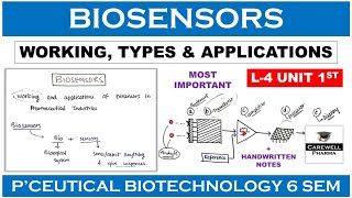 Methods for Enhancement of Bioavailability  Biopharmaceutics amp Pharmacokinetics  BP604T  L25 [upl. by Diao]