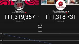 Zee Music company passes PewDiePie [upl. by Nabila815]