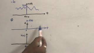 Signals amp Systems  Properties of unit impulse signal  part 1 [upl. by Georg]