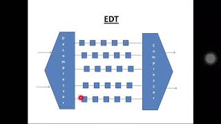 EDT  compression  LFSR patterns  decompressor [upl. by Sherwynd]