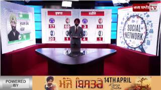 Punjab Election 2017 Live [upl. by Alodee]