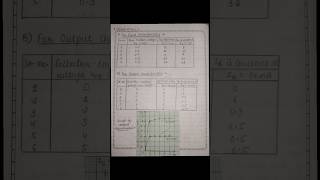 Experiment  3 to draw common emitter characteristics of pnp transistor bsc 2nd year shorts viral [upl. by Emmeline]