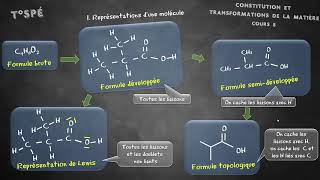 Cours 8  Molécules organiques [upl. by Akinimod]