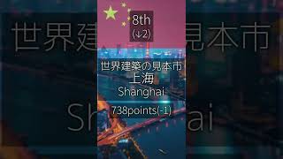 GFCI 国際金融センター指数ランキングTOP15 おすすめ 地理系 地理系に誇りを ランキング 金融 ニューヨーク あろ [upl. by Assirod923]