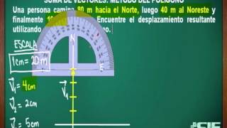 Suma Grafica De Vectores Por El Método Del Polígono Ejemplo 2 [upl. by Brade]