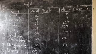 Vowels and consonants [upl. by Baer660]