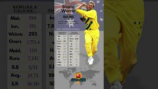 Shane Warne  Cricketer ODI Statistics 📊 [upl. by Yesiad26]