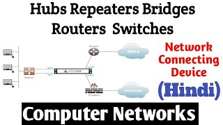 RepeatersHubsBridgesRoutersGatewaySwitches in Hindi Network Connecting DeviceComputer Network [upl. by Euqinmod]