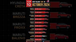 Most selling cars in india in October 2024 trending viralvideo car [upl. by Olfe]