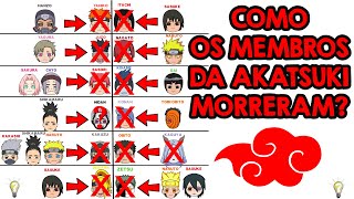 COMO OS MEMBROS DA AKATSUKI MORRERAM RESUMO DO FIM DA AKATSUKI EM NARUTO [upl. by Naellij]