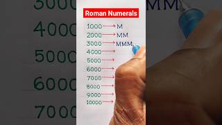 Roman Numbers 1000 to 10000  Roman Numerals 1000 to 10000  Math shorts shortvideo [upl. by Scheer]