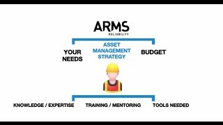 ARMS Reliability  An Introduction [upl. by Zoie]