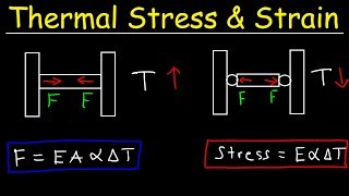 Thermal Stress and Strain  Basic Introduction  Compressive amp Tensile Forces Elastic Modulus [upl. by Ahsinrac337]