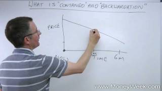 What are contango and backwardation  MoneyWeek Investment Tutorials [upl. by Oile]