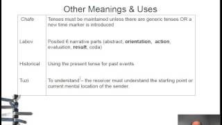 Linguistics Tense Aspect Modality System [upl. by Niwled]