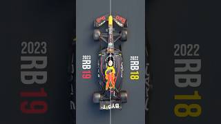 Red Bull Evolution RB18 vs RB19 ✨👀 [upl. by Ynohtna612]