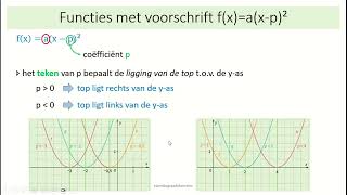 tweedegraadsfuncties  3 functies met voorschrift fxaxp² [upl. by Phedra]