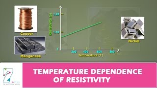 TEMPERATURE DEPENDENCE OF RESISTIVITY [upl. by Atalie]