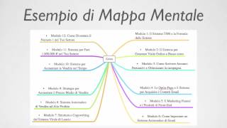 Lettura Veloce Mappe Mentali  Video Gratis [upl. by Anatol]