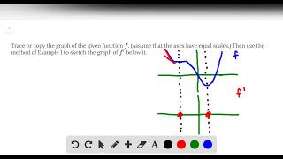 Trace or copy the graph of the given function Assume that the axes have equal scales Then use the [upl. by Nichani]